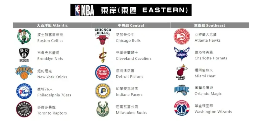 NBA東岸(東區)